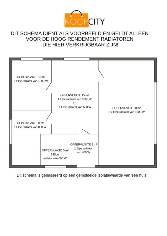 Voorbeeld indeling huis
