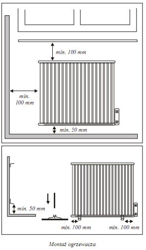 Plaatsen radiator